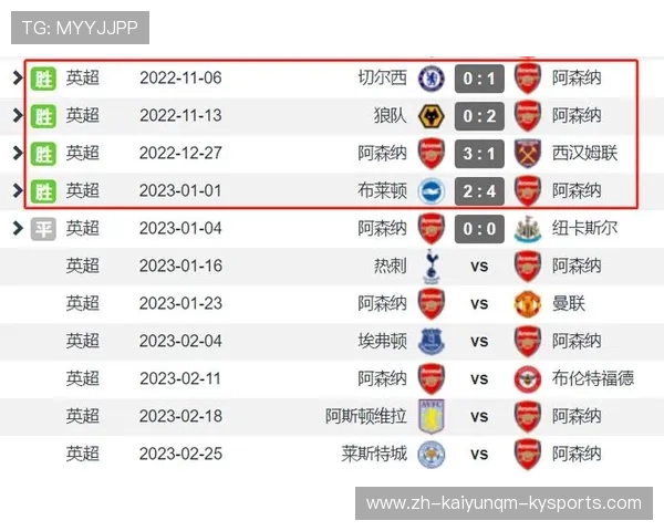 英超球员官方数据统计平台及数据来源介绍